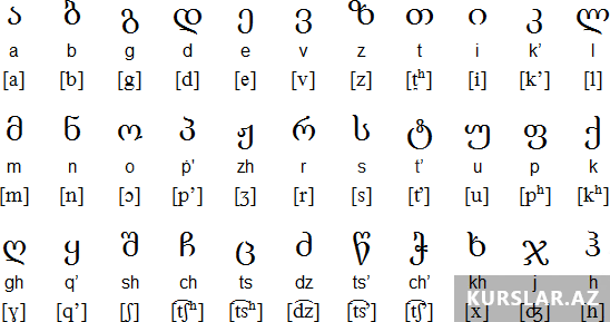 Gürcü dili Gürcü dili