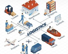 Logistika kursları