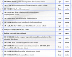 Yerli və beynəlxalq sertifikatlı Iso təlimləri