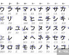 Yapon dili kursları