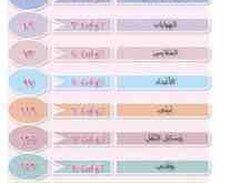 Ərəbcə danışıq dərsləri